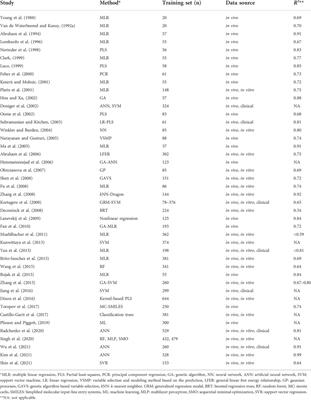 Development of QSAR models to predict blood-brain barrier permeability